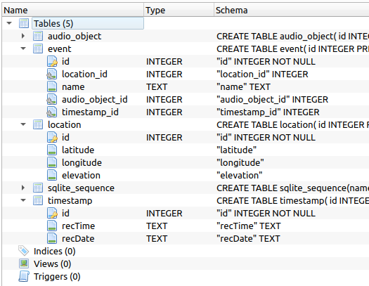 A screenshot of the database.db file opened in a SQLite viewing program